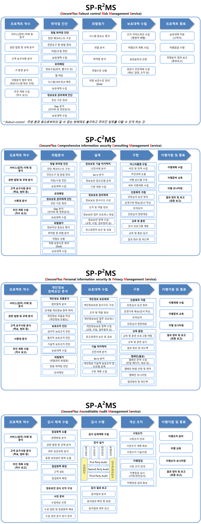 컨설팅 방법론